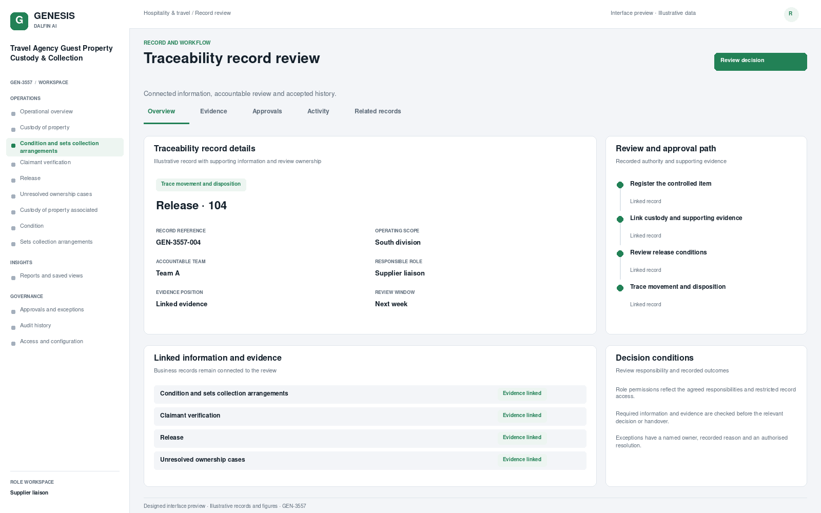 Travel Agency Guest Property Custody & Collection record interface preview; illustrative records and figures.