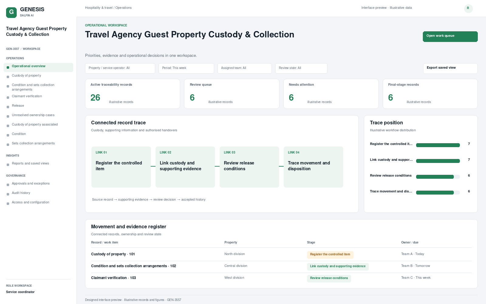 Travel Agency Guest Property Custody & Collection workspace interface preview; illustrative records and figures.