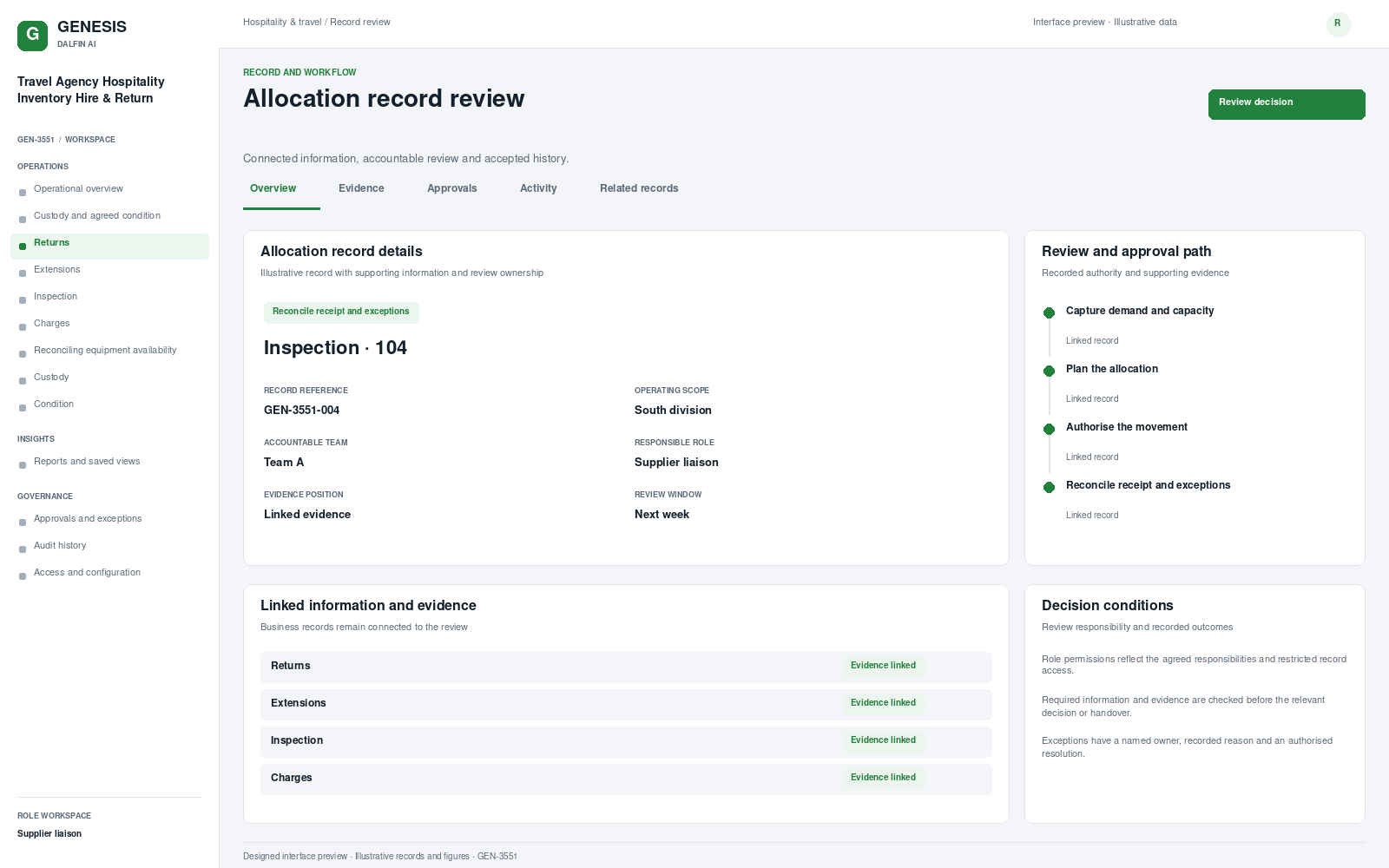 Travel Agency Hospitality Inventory Hire & Return record interface preview; illustrative records and figures.