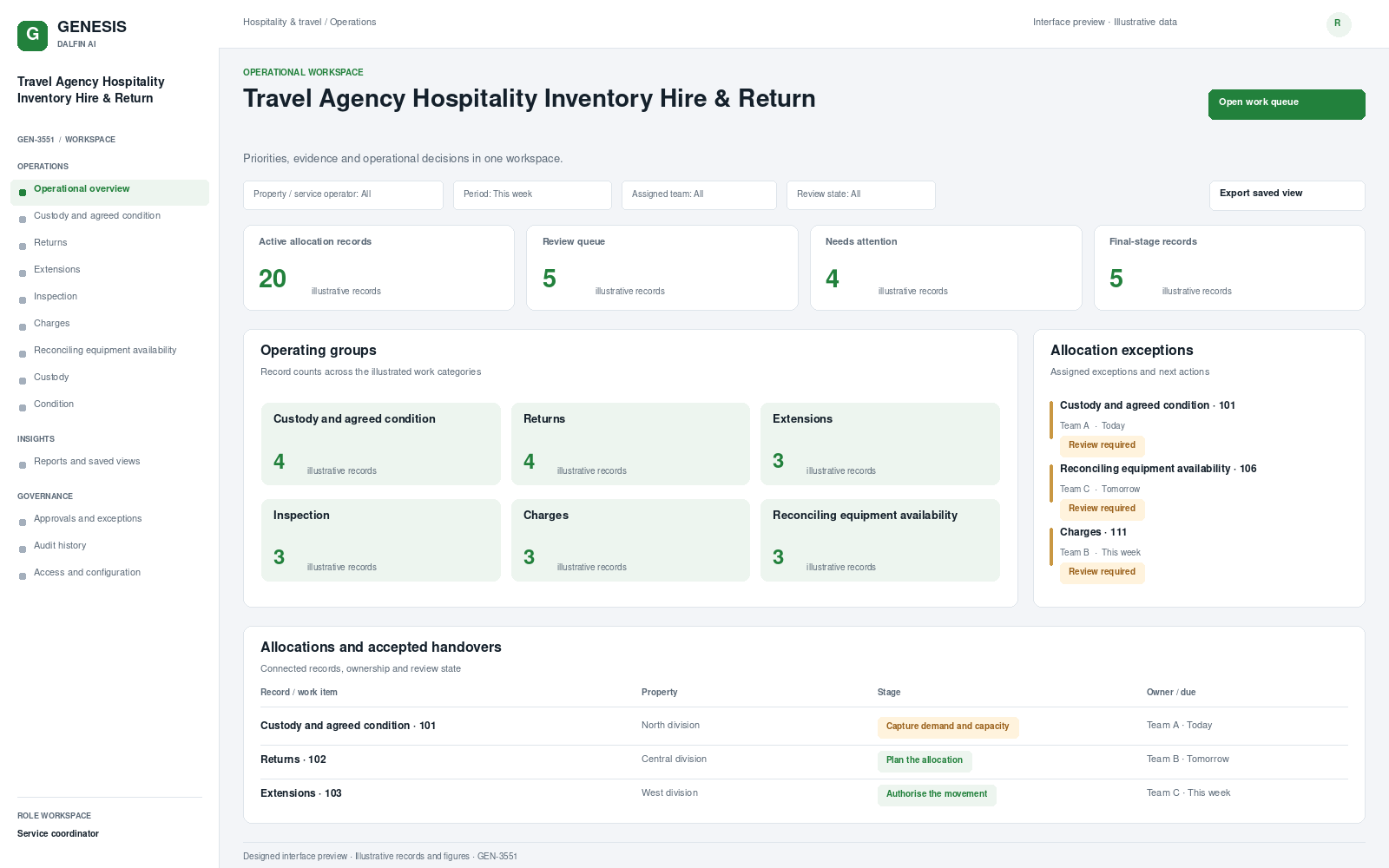 Travel Agency Hospitality Inventory Hire & Return workspace interface preview; illustrative records and figures.
