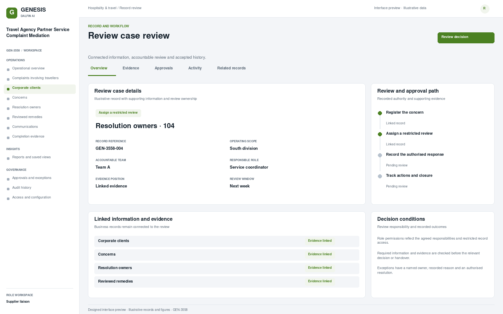 Travel Agency Partner Service Complaint Mediation record interface preview; illustrative records and figures.