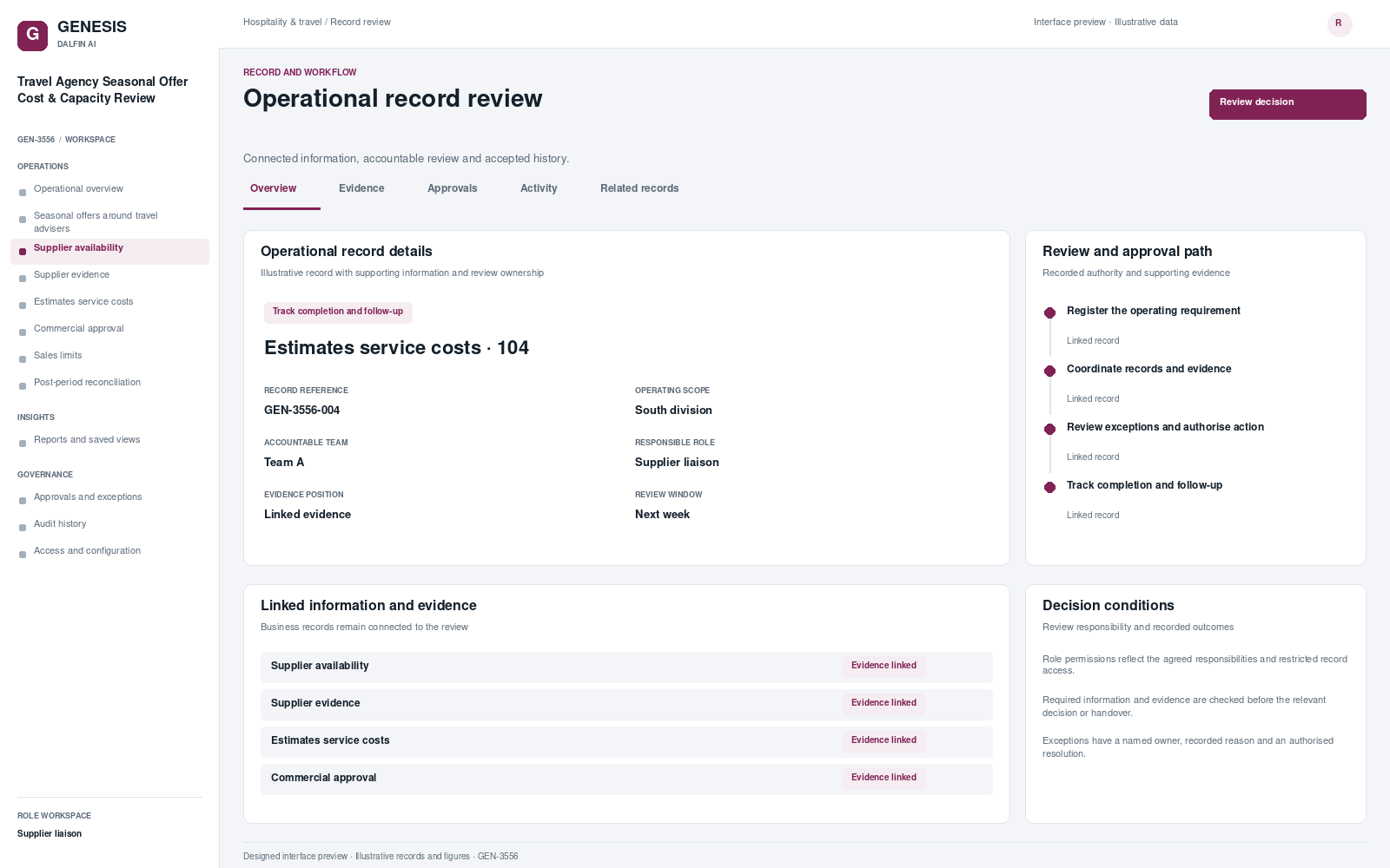 Travel Agency Seasonal Offer Cost & Capacity Review record interface preview; illustrative records and figures.