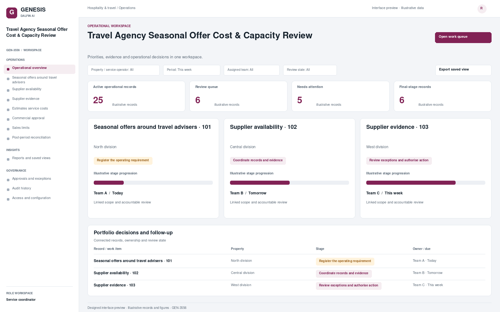 Travel Agency Seasonal Offer Cost & Capacity Review workspace interface preview; illustrative records and figures.