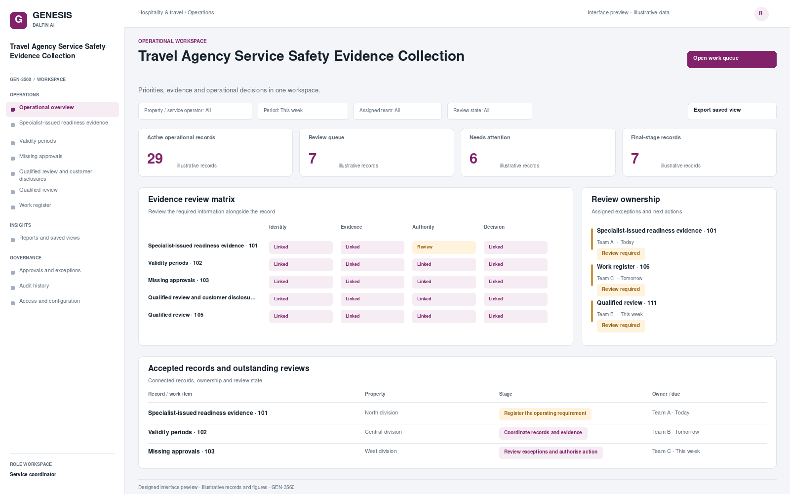 Travel Agency Service Safety Evidence Collection workspace interface preview; illustrative records and figures.