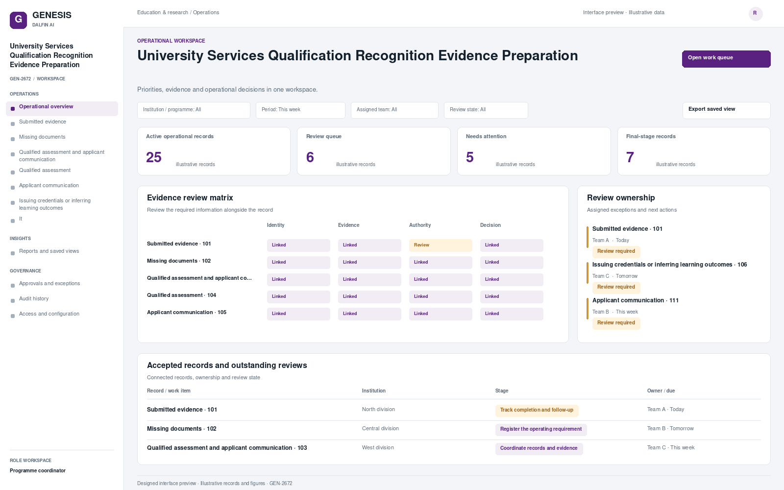 University Services Qualification Recognition Evidence Preparation workspace interface preview; illustrative records and figures.