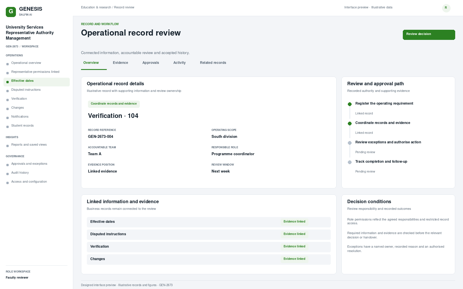 University Services Representative Authority Management record interface preview; illustrative records and figures.
