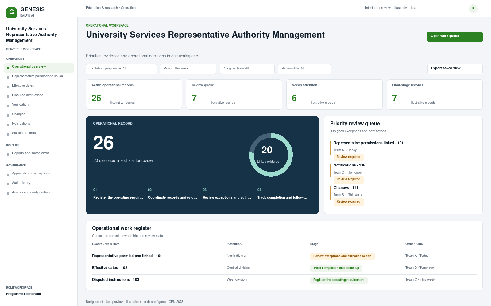 University Services Representative Authority Management workspace interface preview; illustrative records and figures.