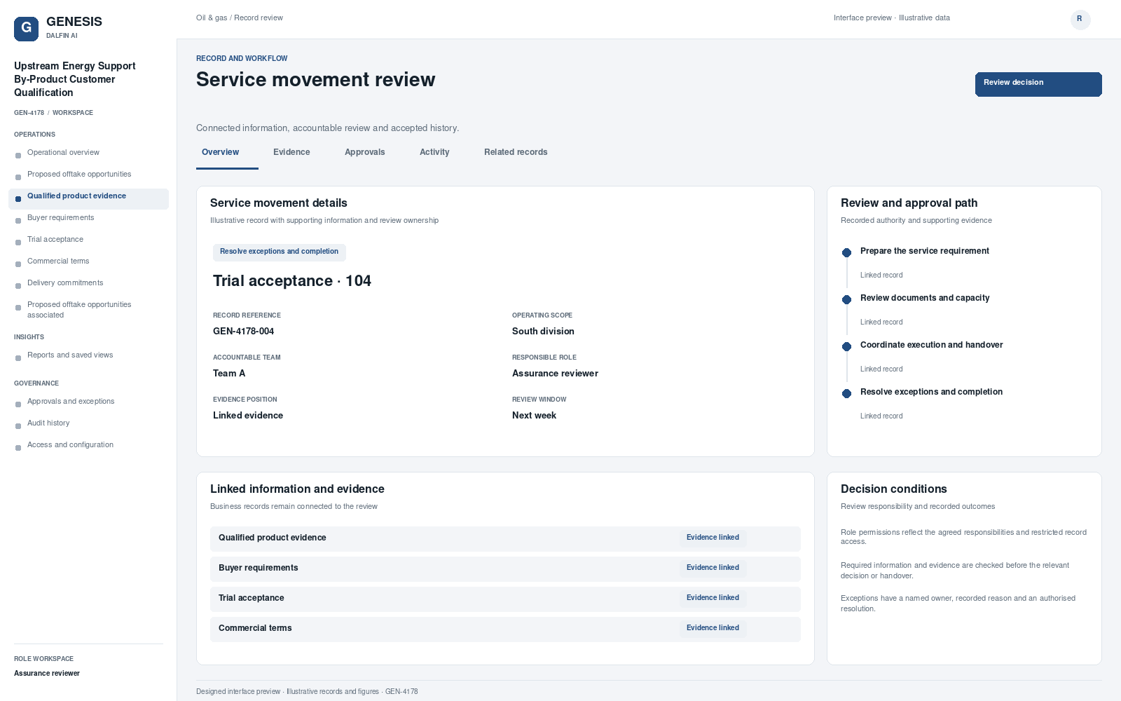 Upstream Energy Support By-Product Customer Qualification record interface preview; illustrative records and figures.