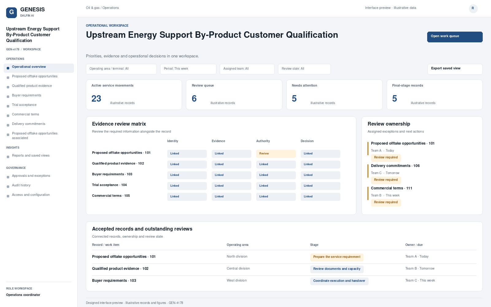 Upstream Energy Support By-Product Customer Qualification workspace interface preview; illustrative records and figures.