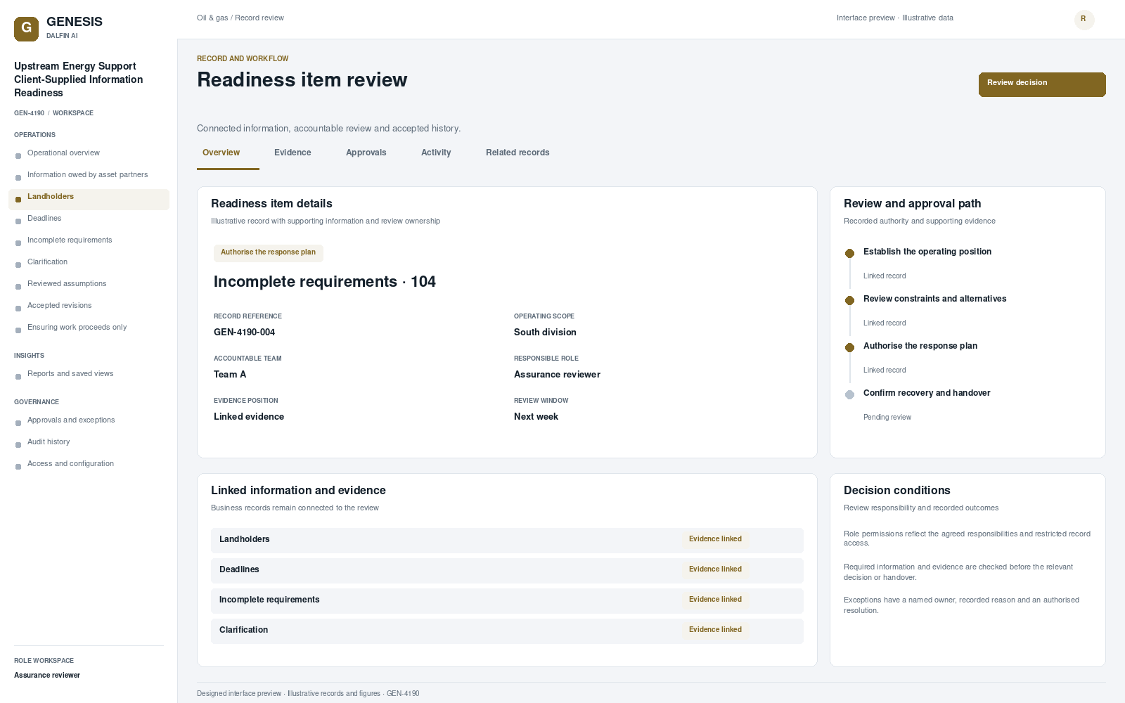 Upstream Energy Support Client-Supplied Information Readiness record interface preview; illustrative records and figures.