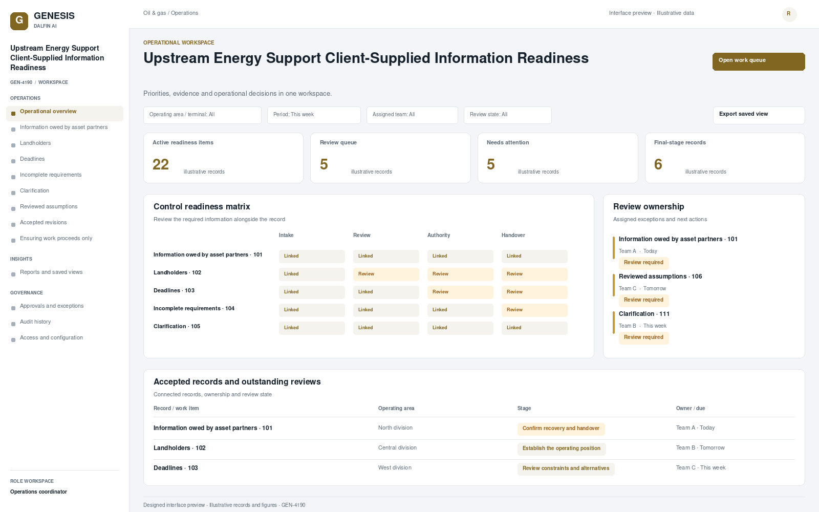 Upstream Energy Support Client-Supplied Information Readiness workspace interface preview; illustrative records and figures.