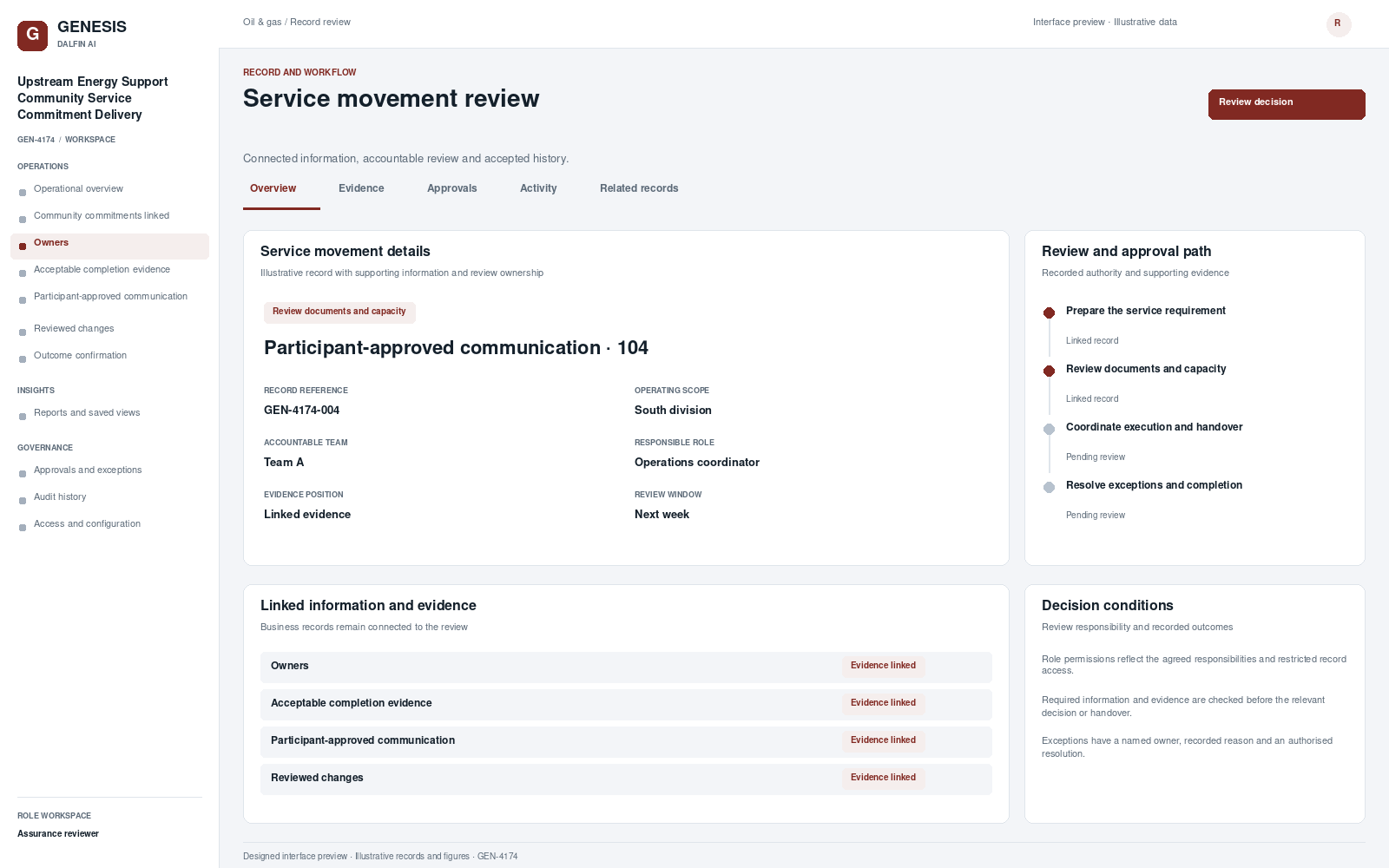 Upstream Energy Support Community Service Commitment Delivery record interface preview; illustrative records and figures.