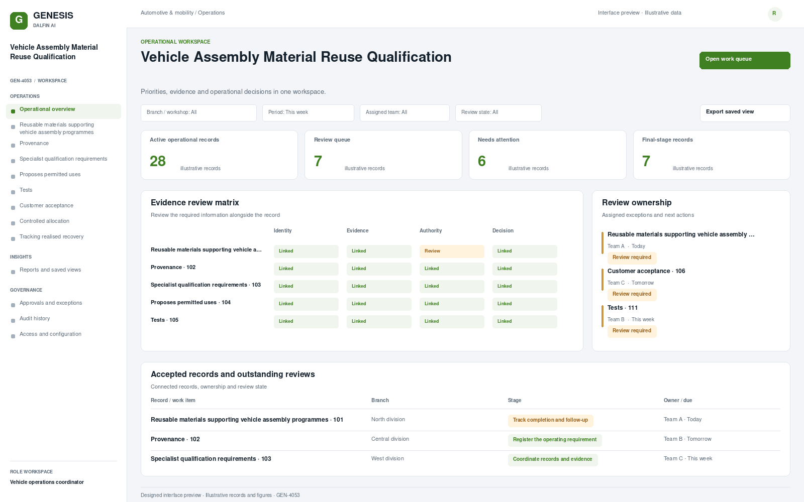 Vehicle Assembly Material Reuse Qualification workspace interface preview; illustrative records and figures.