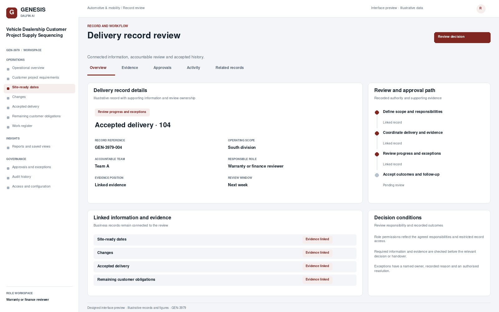 Vehicle Dealership Customer Project Supply Sequencing record interface preview; illustrative records and figures.