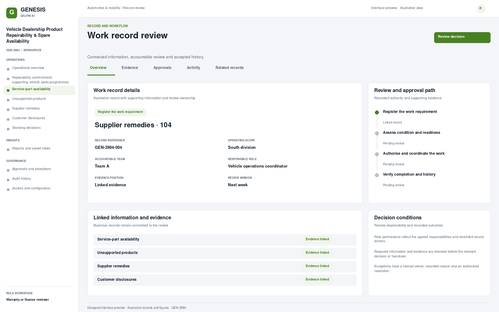 Vehicle Dealership Product Repairability & Spare Availability record interface preview; illustrative records and figures.