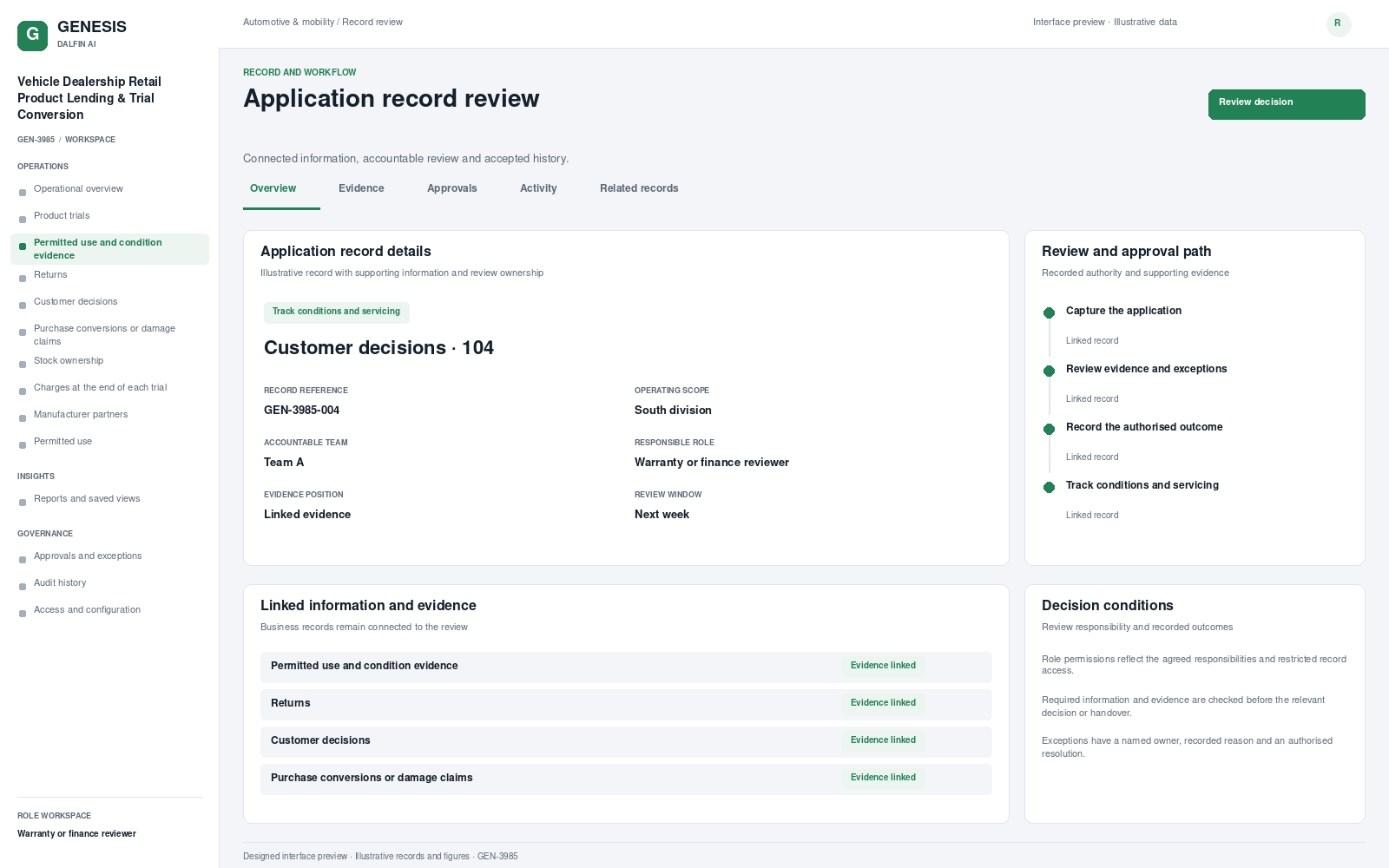 Vehicle Dealership Retail Product Lending & Trial Conversion record interface preview; illustrative records and figures.