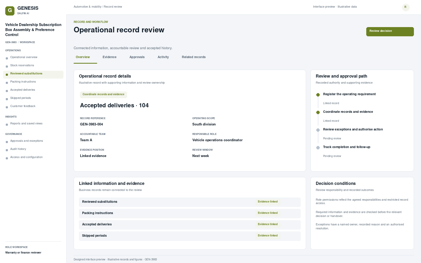 Vehicle Dealership Subscription Box Assembly & Preference Control record interface preview; illustrative records and figures.
