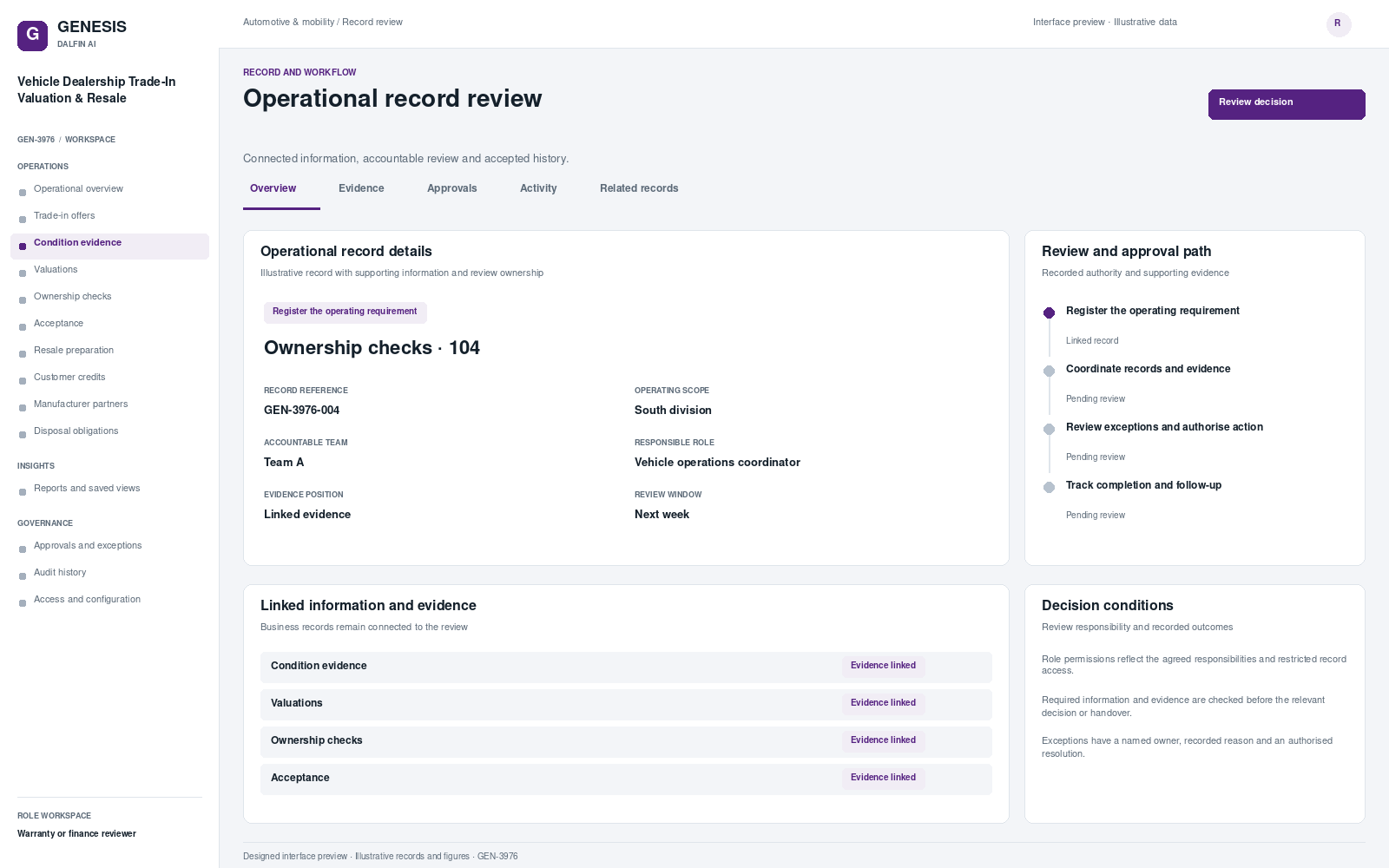 Vehicle Dealership Trade-In Valuation & Resale record interface preview; illustrative records and figures.