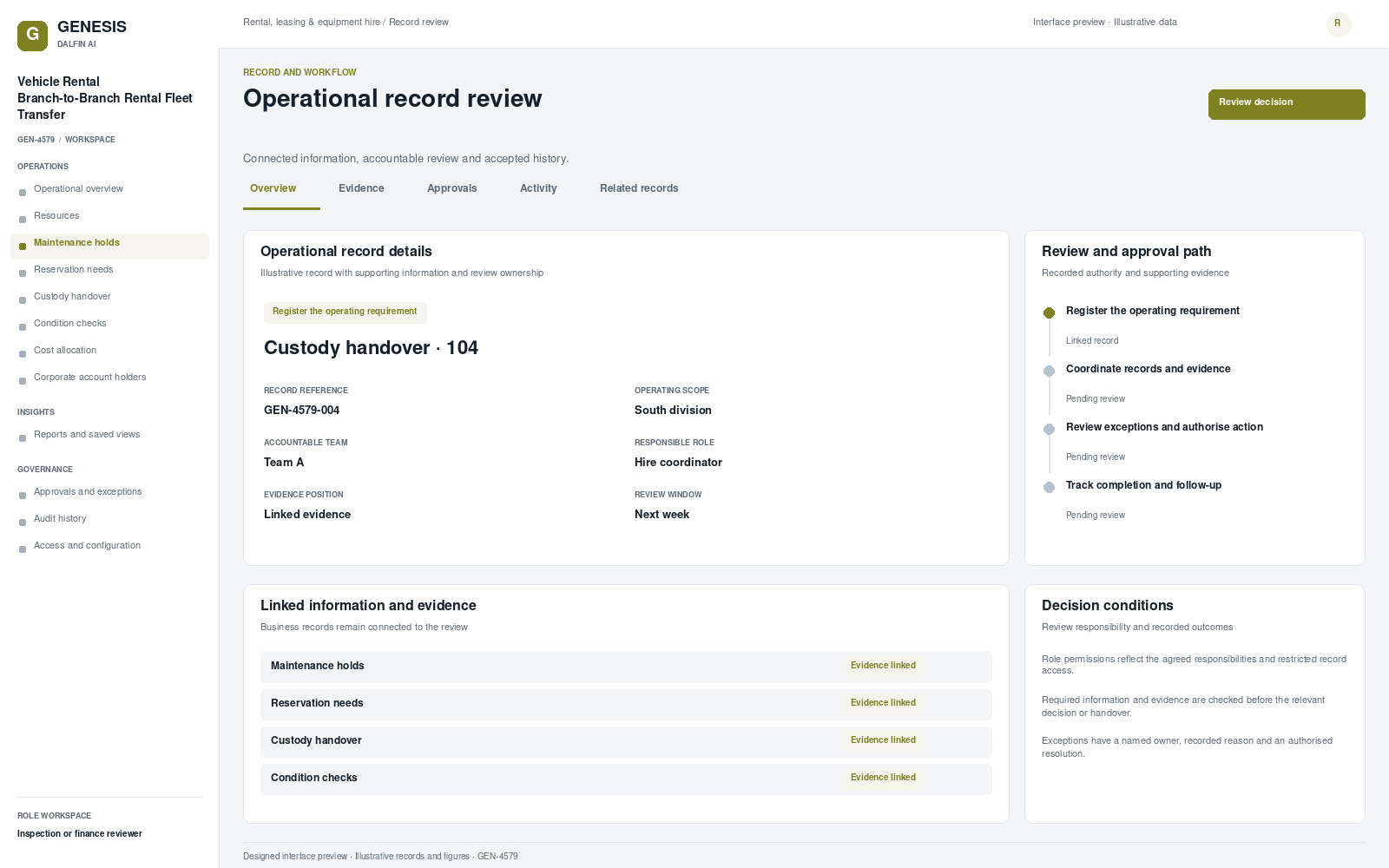 Vehicle Rental Branch-to-Branch Rental Fleet Transfer record interface preview; illustrative records and figures.