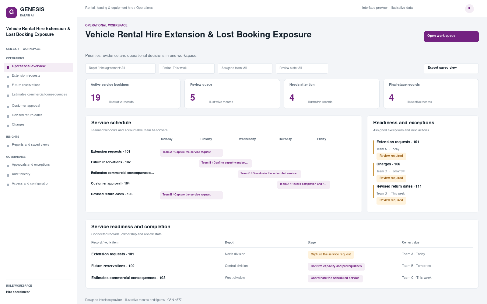 Vehicle Rental Hire Extension & Lost Booking Exposure workspace interface preview; illustrative records and figures.