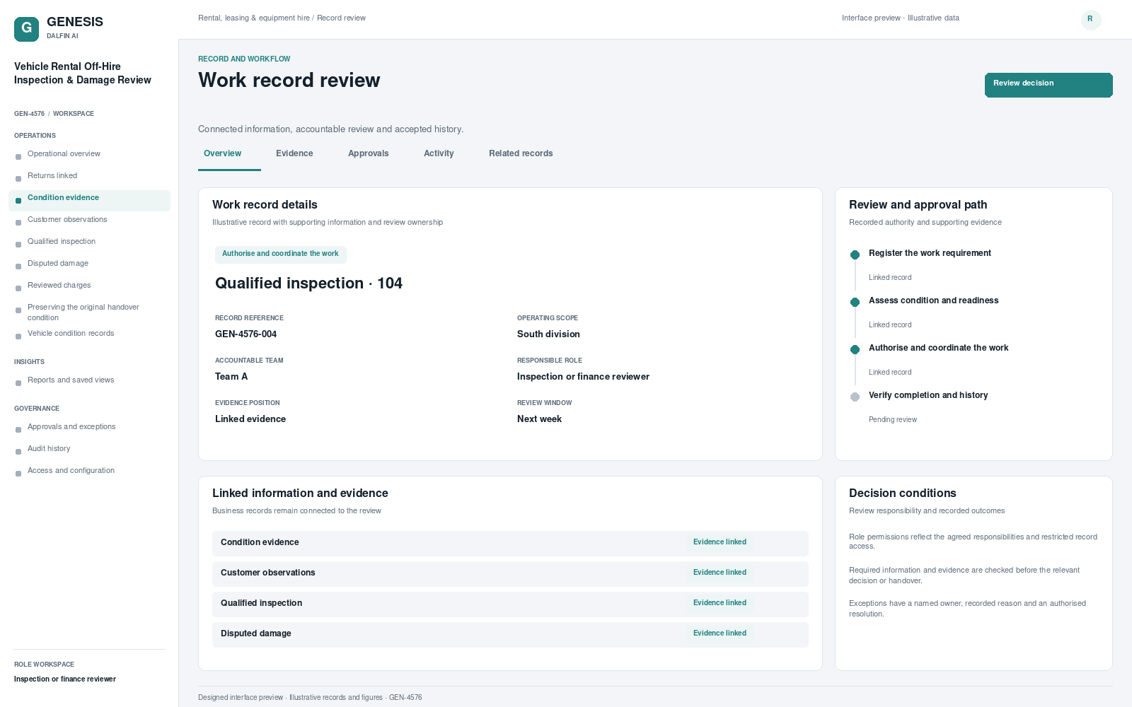 Vehicle Rental Off-Hire Inspection & Damage Review record interface preview; illustrative records and figures.