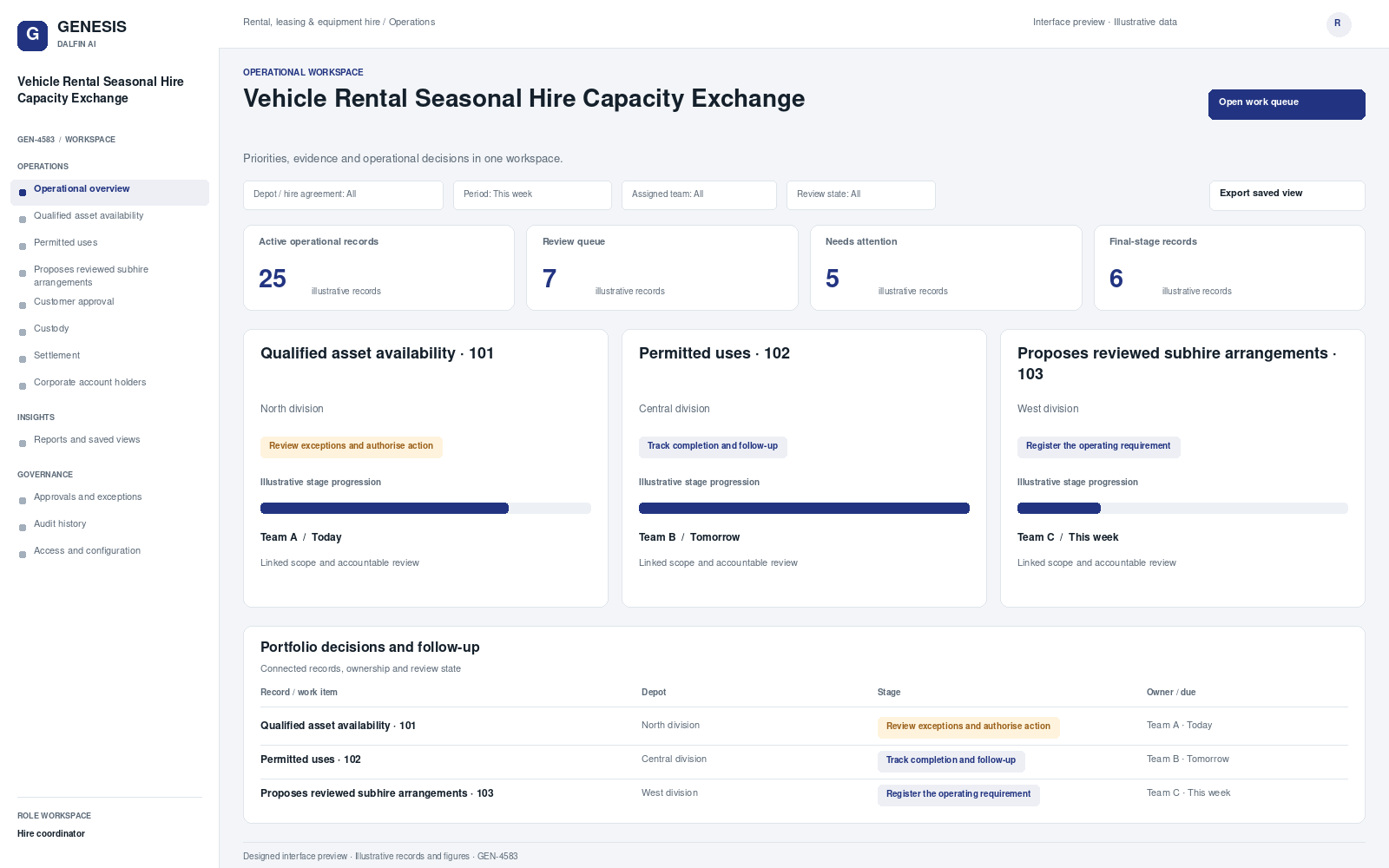 Vehicle Rental Seasonal Hire Capacity Exchange workspace interface preview; illustrative records and figures.