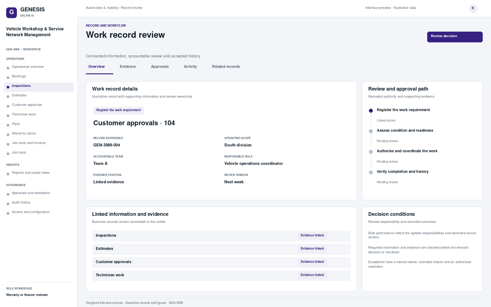 Vehicle Workshop & Service Network Management record interface preview; illustrative records and figures.