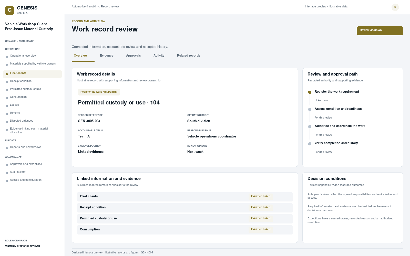 Vehicle Workshop Client Free-Issue Material Custody record interface preview; illustrative records and figures.