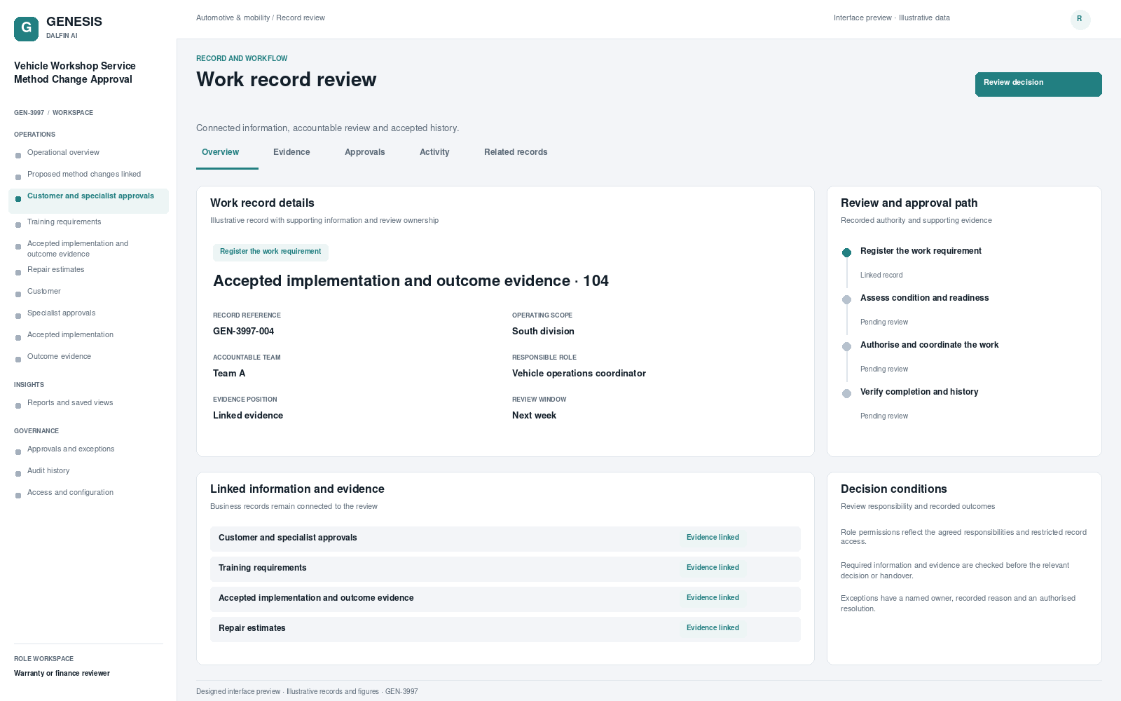 Vehicle Workshop Service Method Change Approval record interface preview; illustrative records and figures.