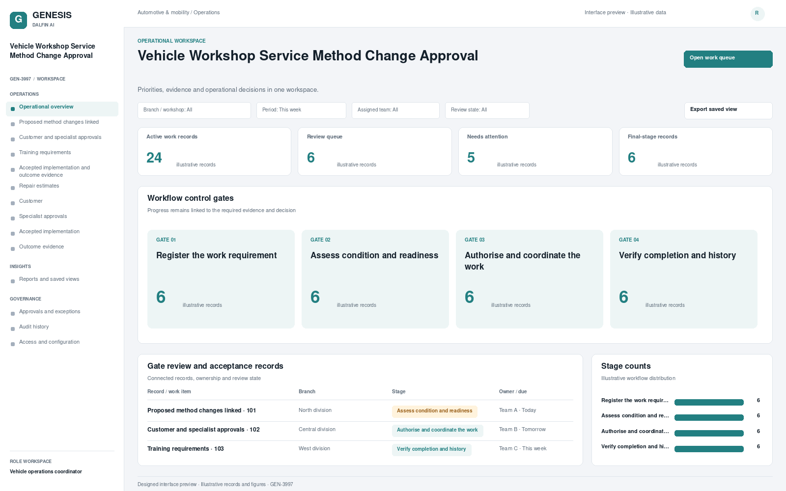 Vehicle Workshop Service Method Change Approval workspace interface preview; illustrative records and figures.