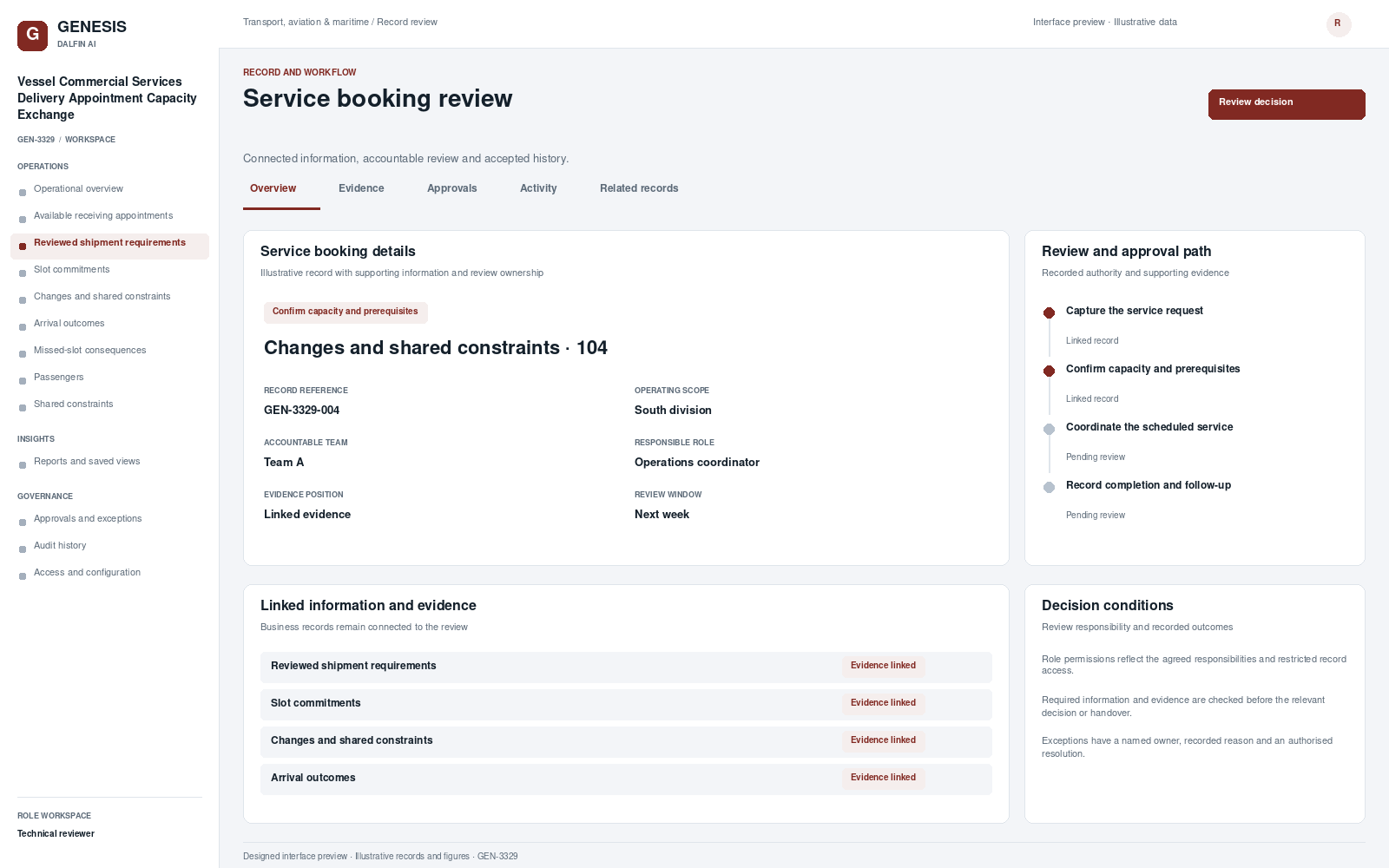 Vessel Commercial Services Delivery Appointment Capacity Exchange record interface preview; illustrative records and figures.