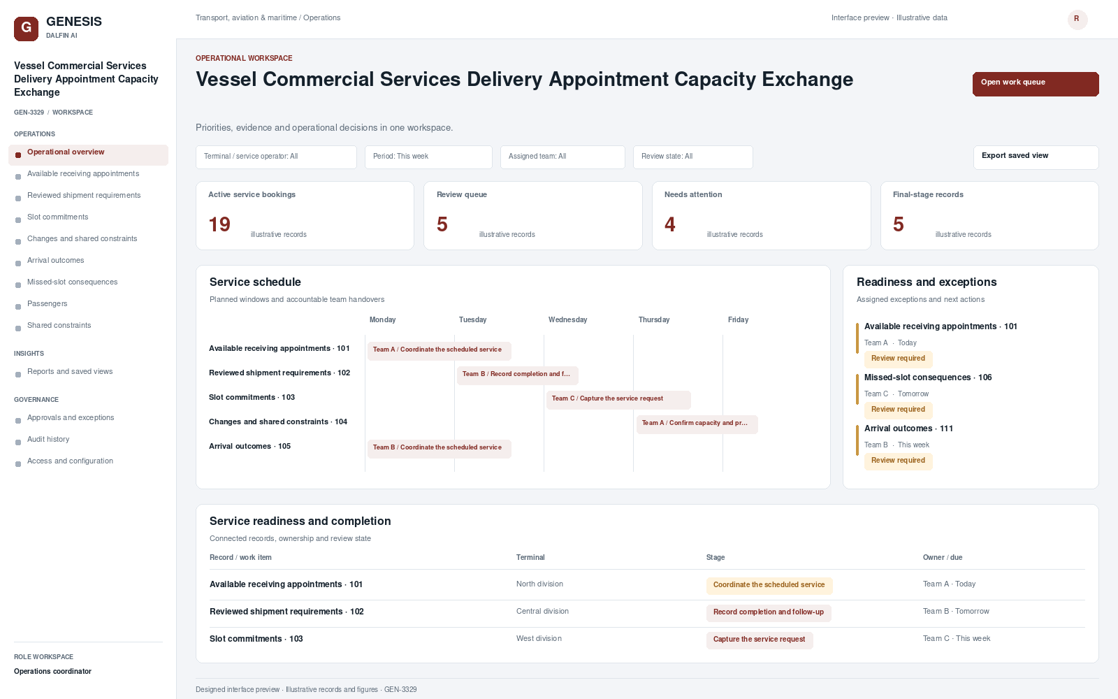 Vessel Commercial Services Delivery Appointment Capacity Exchange workspace interface preview; illustrative records and figures.