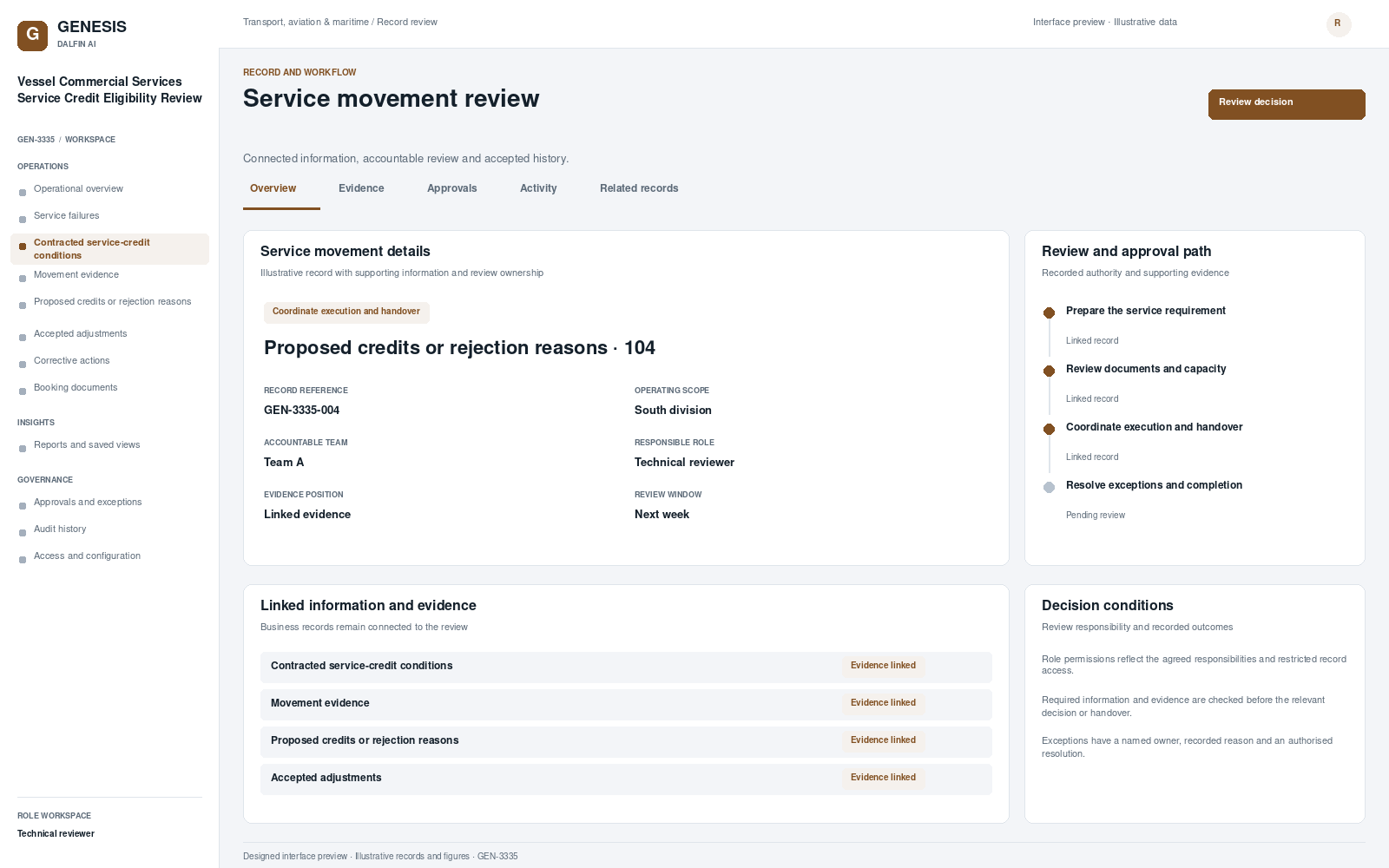 Vessel Commercial Services Service Credit Eligibility Review record interface preview; illustrative records and figures.