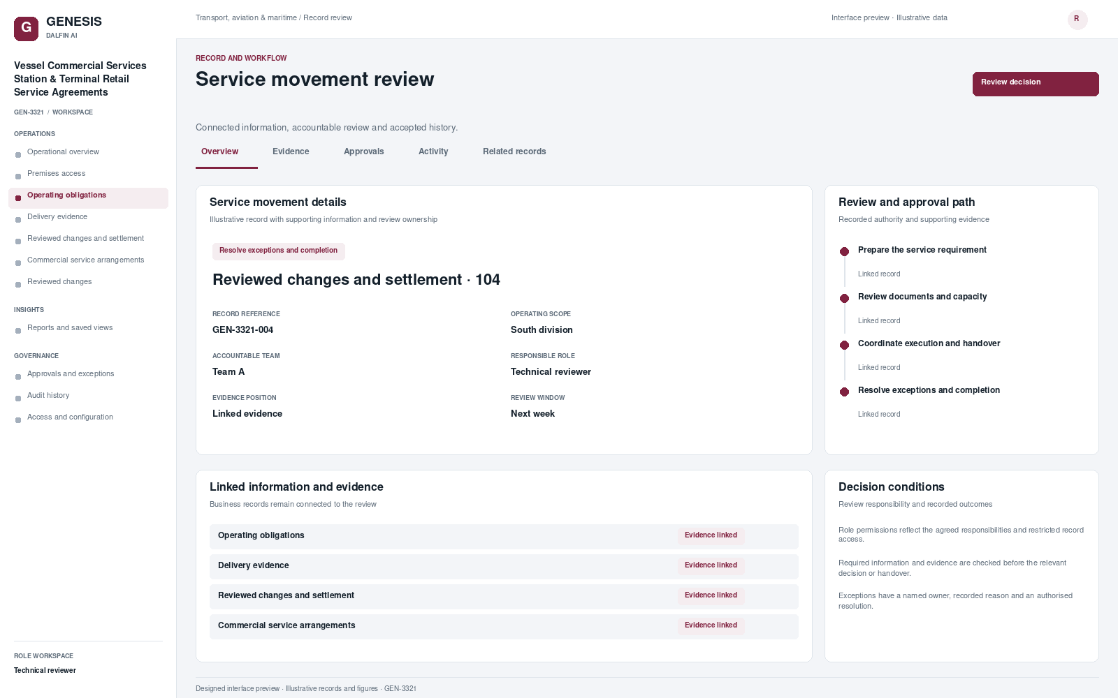 Vessel Commercial Services Station & Terminal Retail Service Agreements record interface preview; illustrative records and figures.