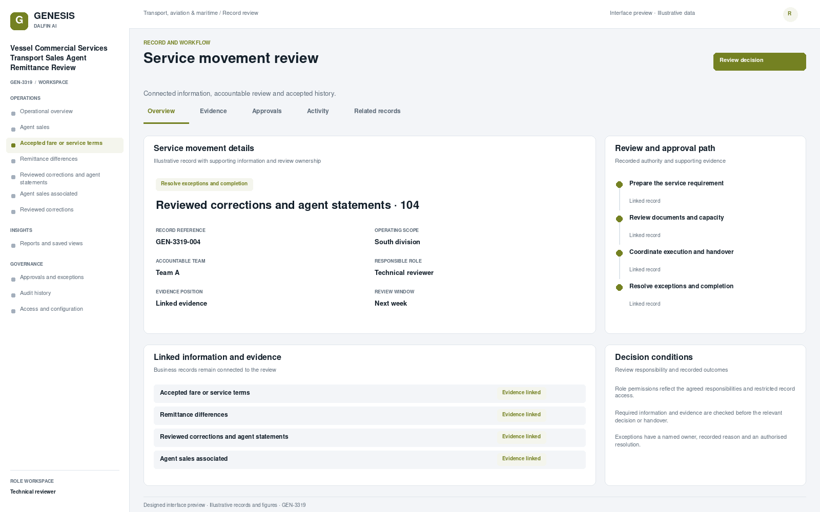 Vessel Commercial Services Transport Sales Agent Remittance Review record interface preview; illustrative records and figures.