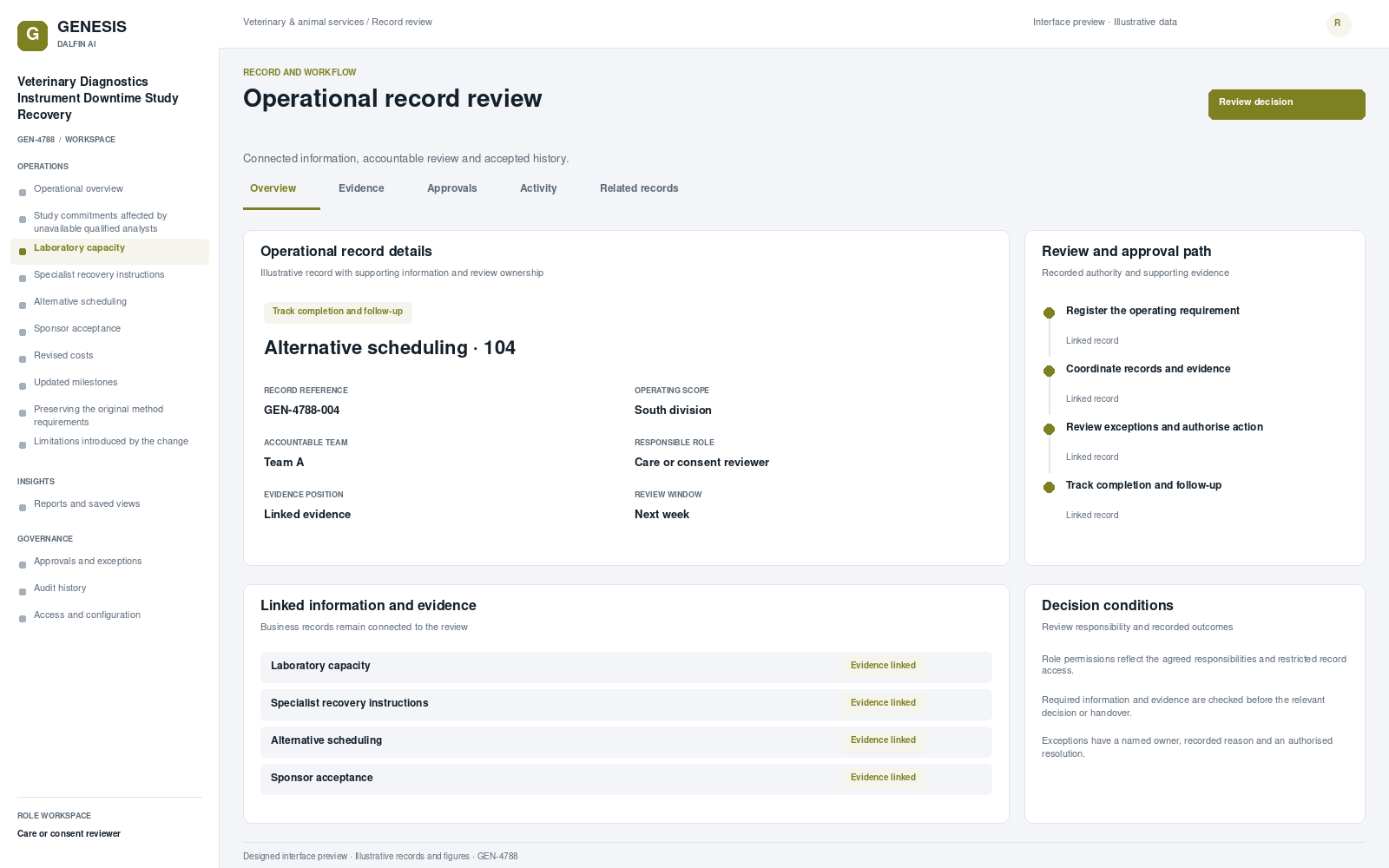 Veterinary Diagnostics Instrument Downtime Study Recovery record interface preview; illustrative records and figures.