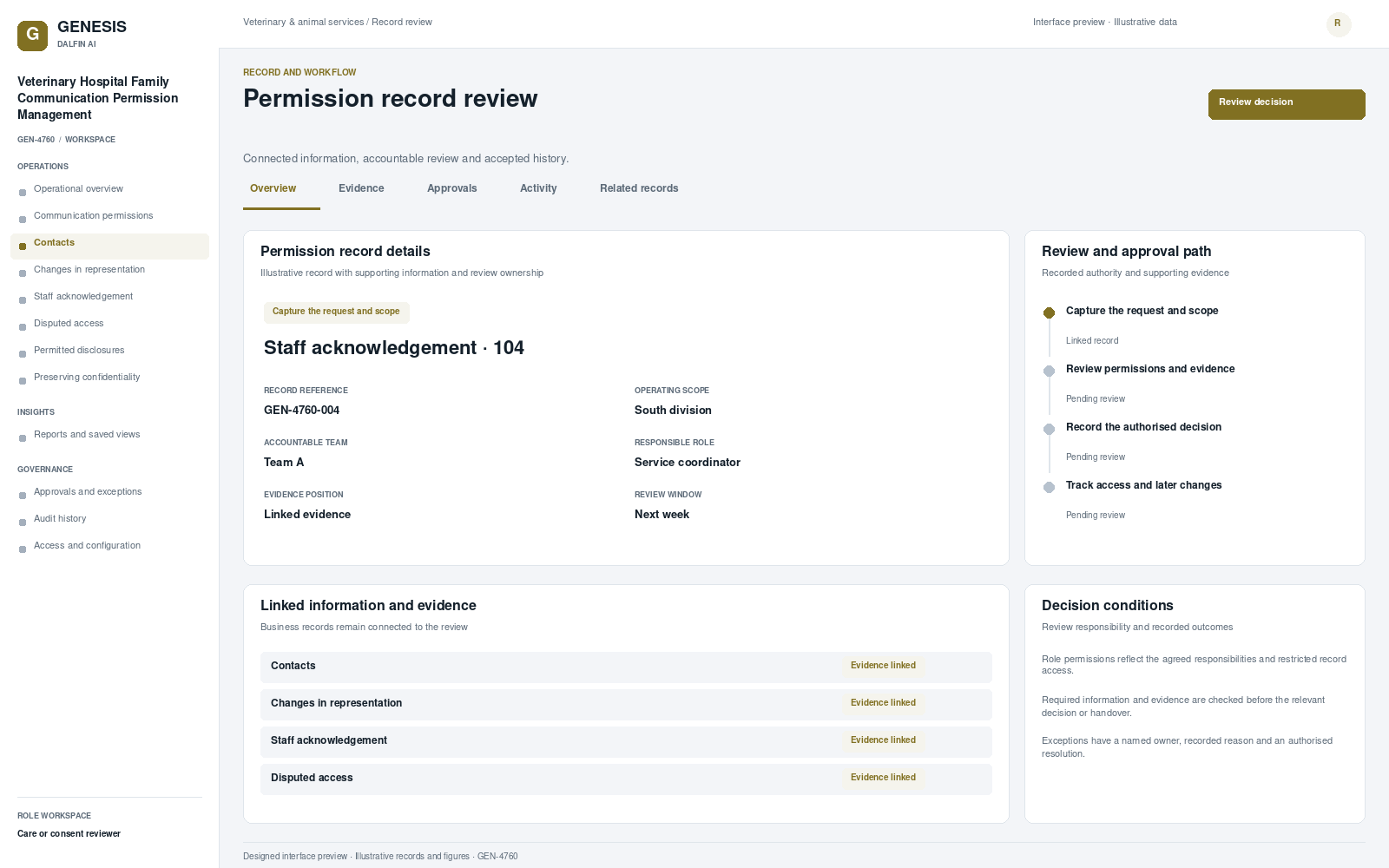 Veterinary Hospital Family Communication Permission Management record interface preview; illustrative records and figures.