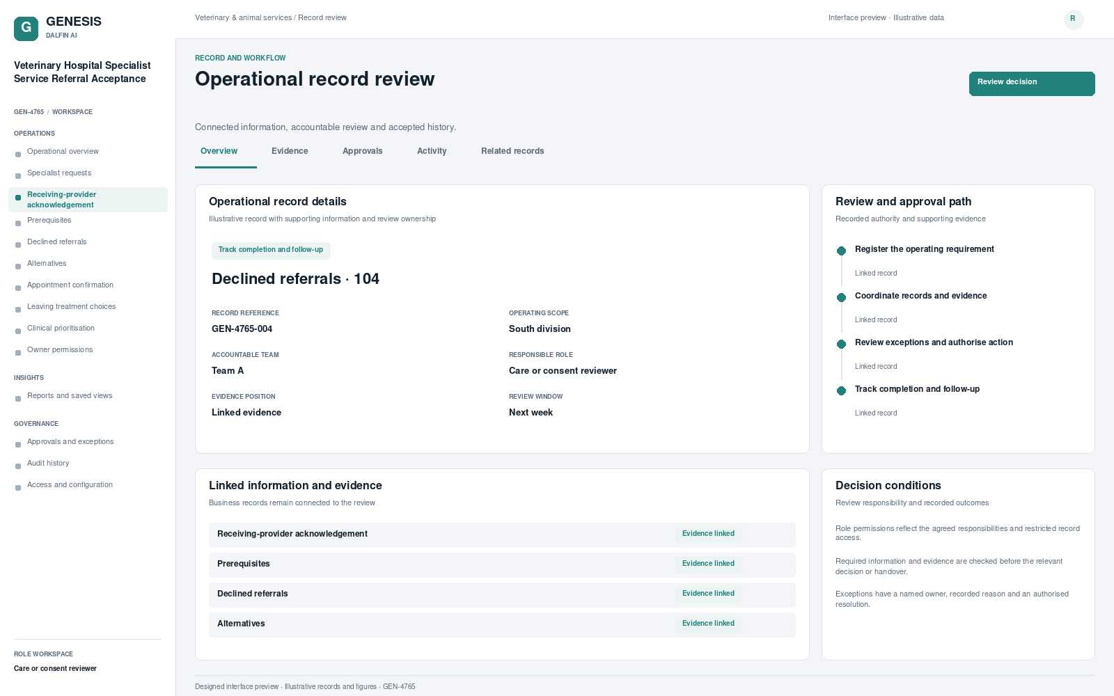 Veterinary Hospital Specialist Service Referral Acceptance record interface preview; illustrative records and figures.