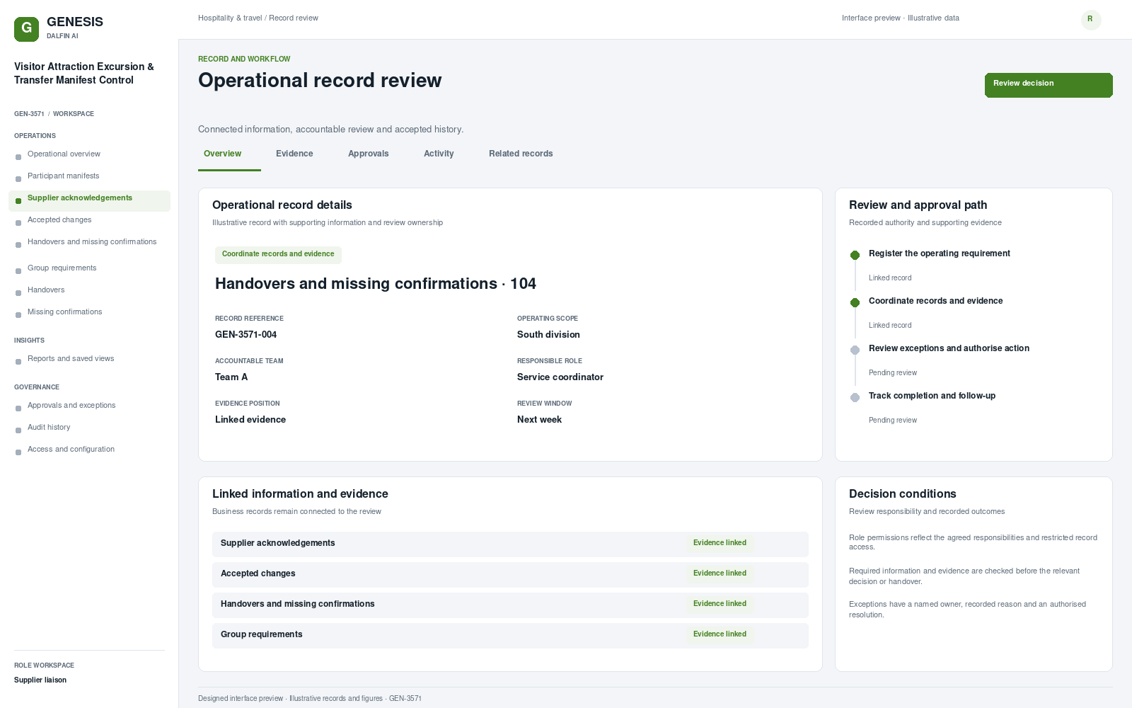 Visitor Attraction Excursion & Transfer Manifest Control record interface preview; illustrative records and figures.