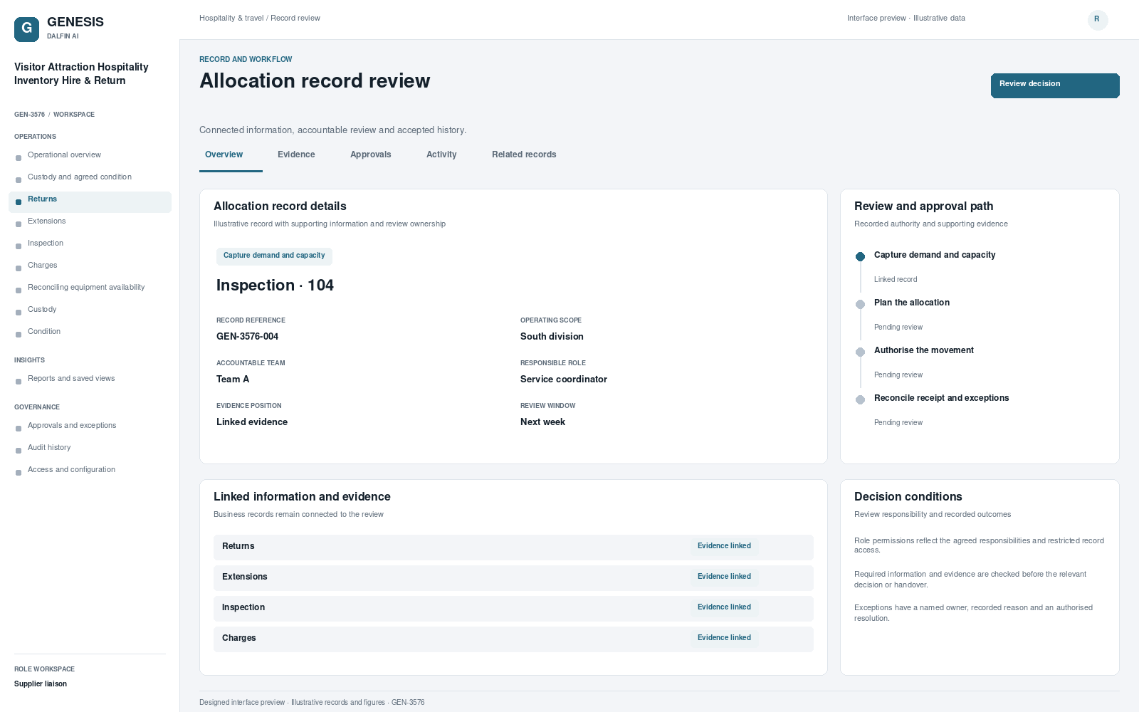 Visitor Attraction Hospitality Inventory Hire & Return record interface preview; illustrative records and figures.