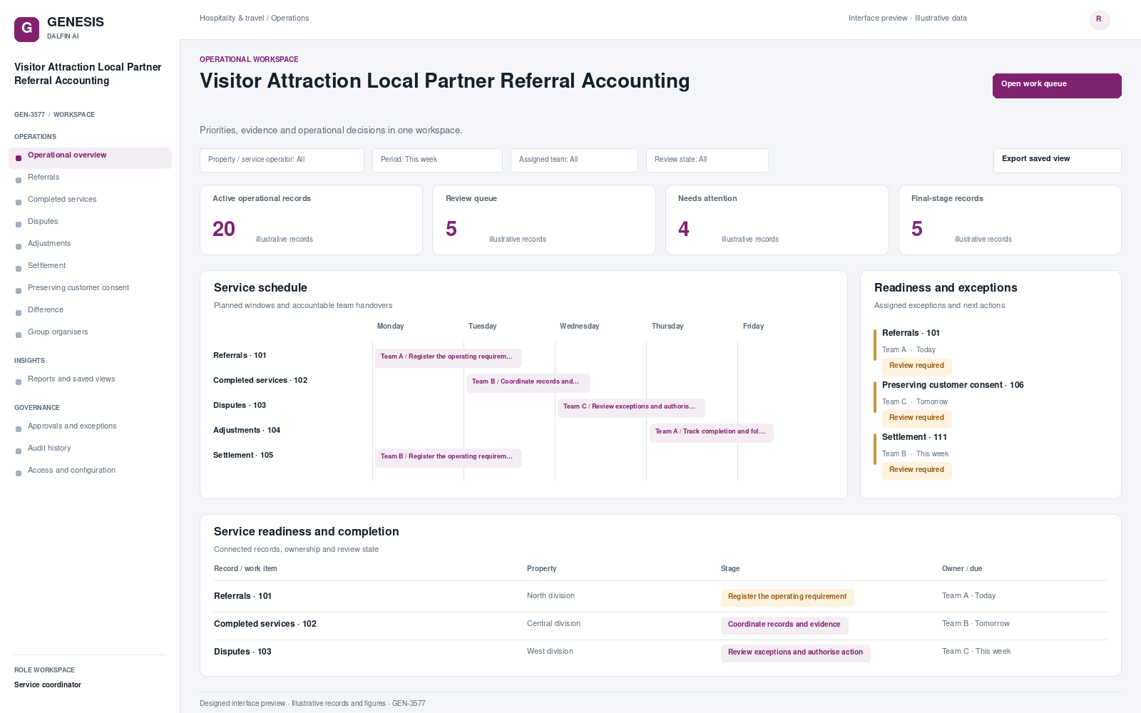 Visitor Attraction Local Partner Referral Accounting workspace interface preview; illustrative records and figures.
