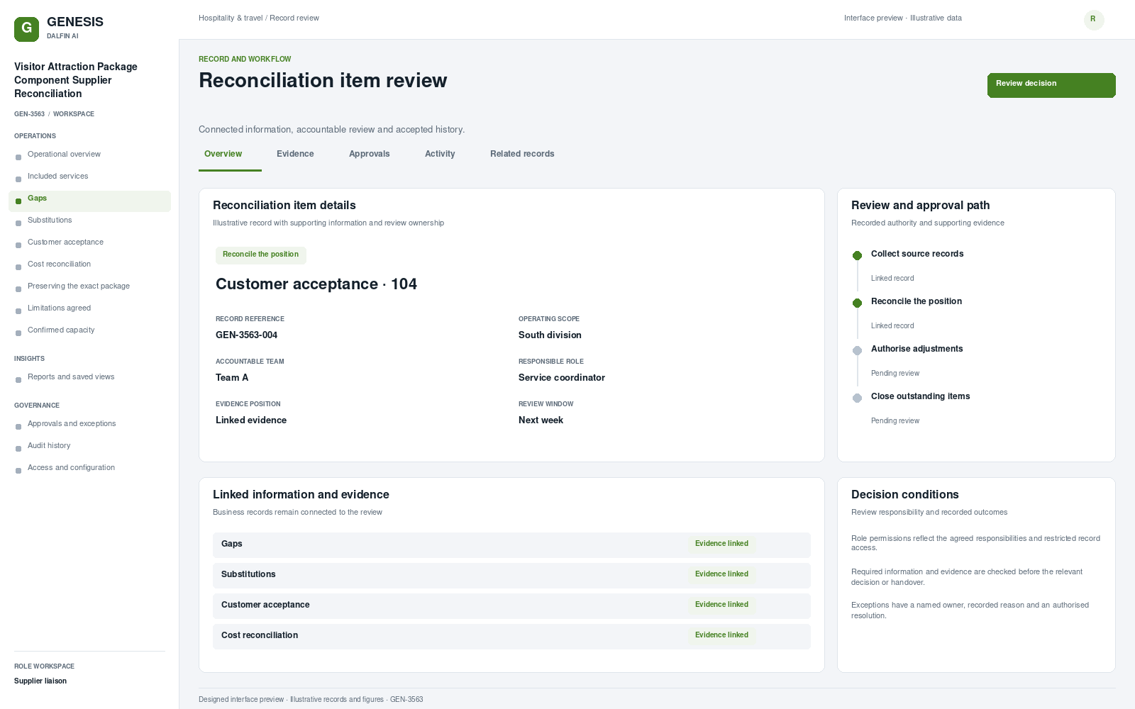 Visitor Attraction Package Component Supplier Reconciliation record interface preview; illustrative records and figures.