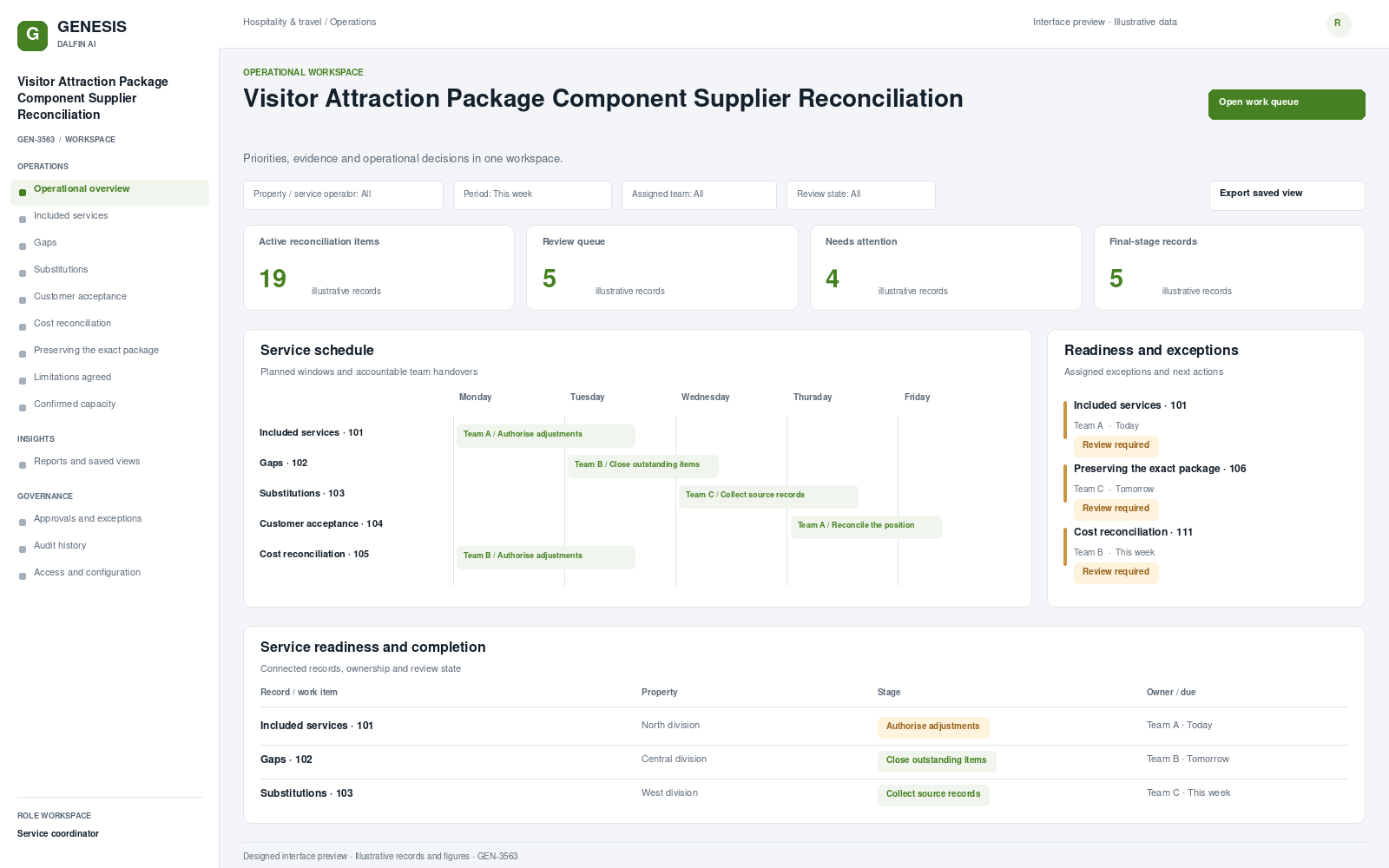 Visitor Attraction Package Component Supplier Reconciliation workspace interface preview; illustrative records and figures.