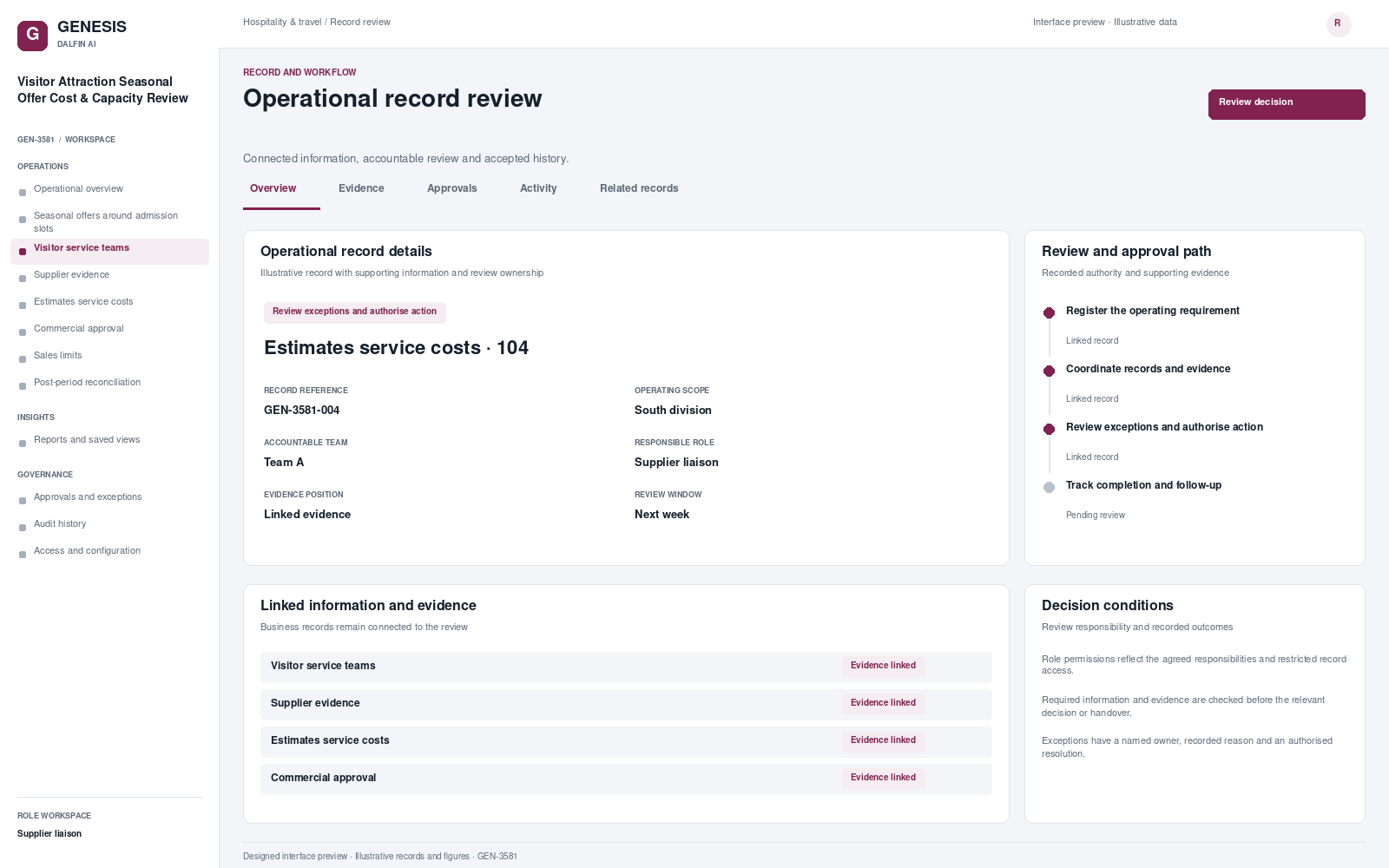 Visitor Attraction Seasonal Offer Cost & Capacity Review record interface preview; illustrative records and figures.