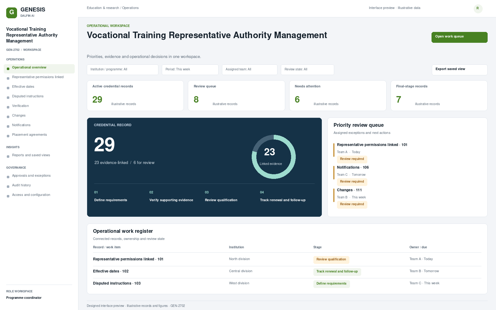 Vocational Training Representative Authority Management workspace interface preview; illustrative records and figures.
