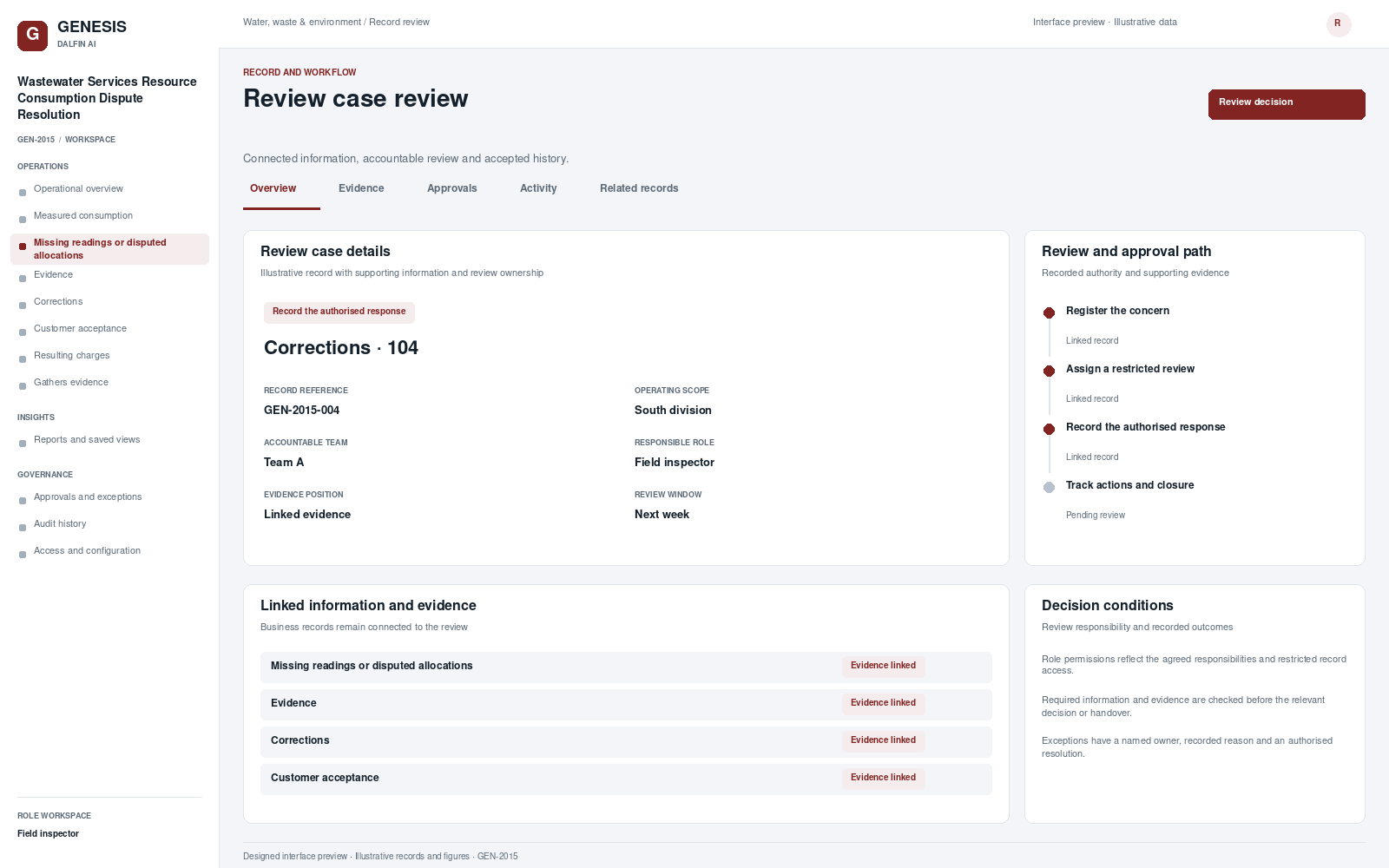 Wastewater Services Resource Consumption Dispute Resolution record interface preview; illustrative records and figures.