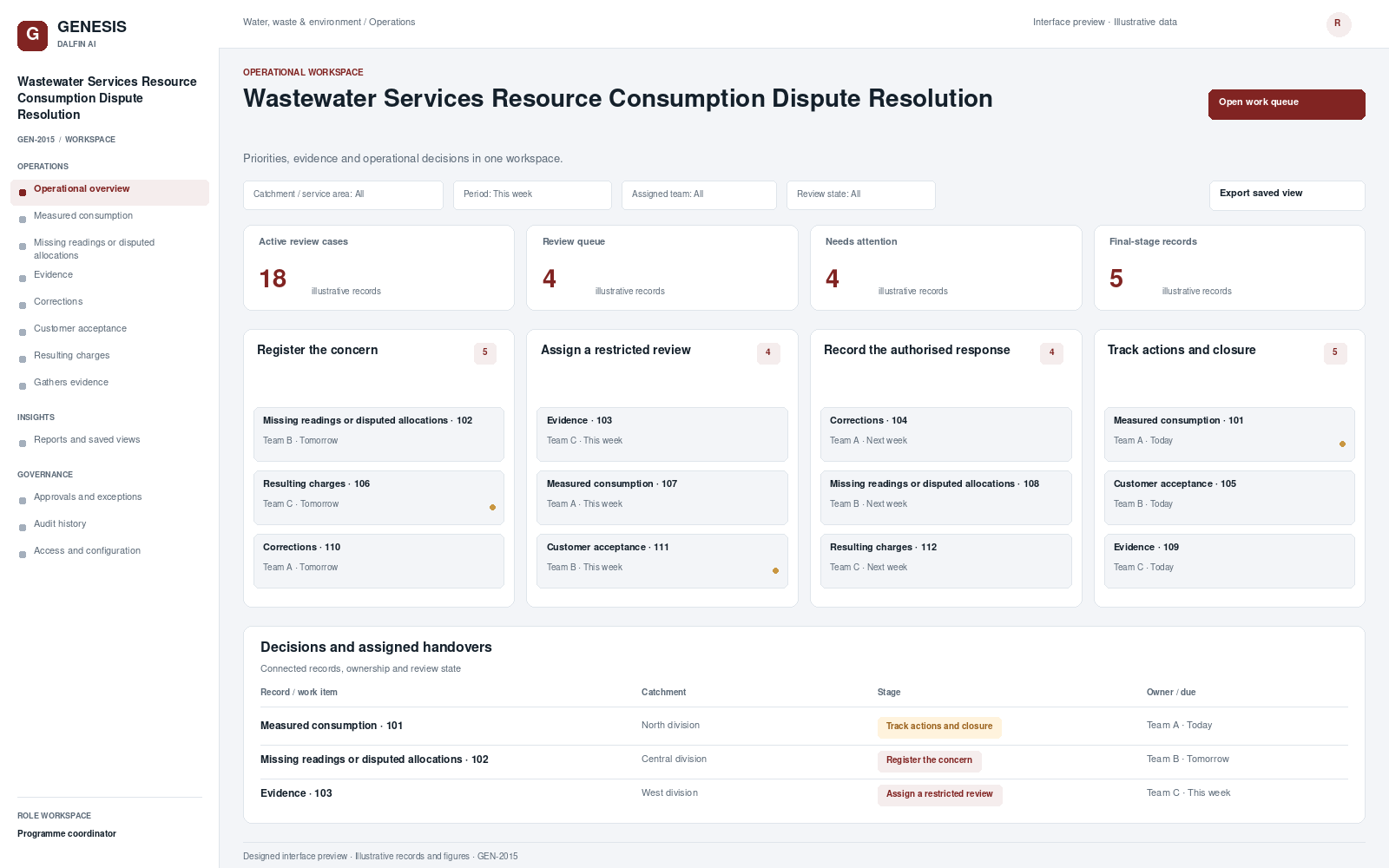 Wastewater Services Resource Consumption Dispute Resolution workspace interface preview; illustrative records and figures.