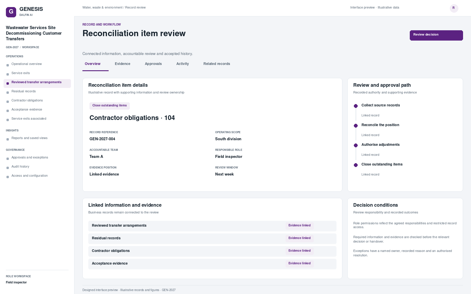 Wastewater Services Site Decommissioning Customer Transfers record interface preview; illustrative records and figures.