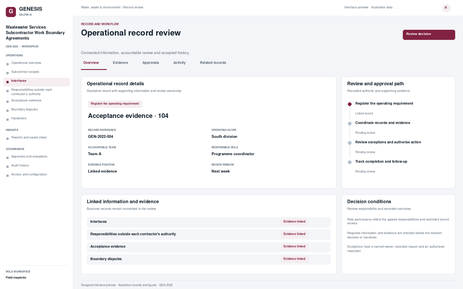 Wastewater Services Subcontractor Work Boundary Agreements record interface preview; illustrative records and figures.