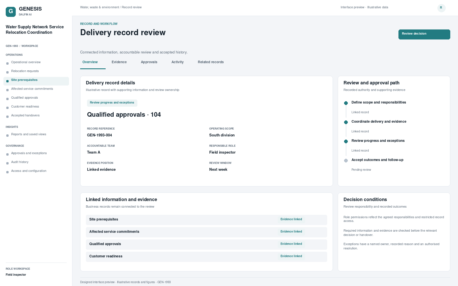Water Supply Network Service Relocation Coordination record interface preview; illustrative records and figures.
